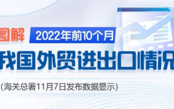 我国20022前10个月进出口增长9.5%